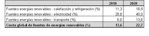 tabla-1