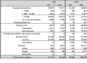 tabla-2