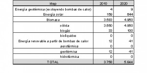 tabla-3