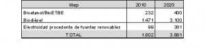 tabla-4