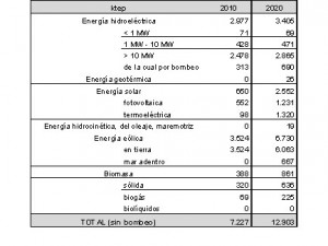 tabla-5