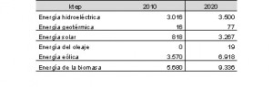 tabla-7