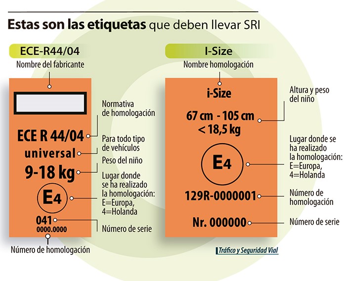 etiquetas de sistemas de retencion infantil