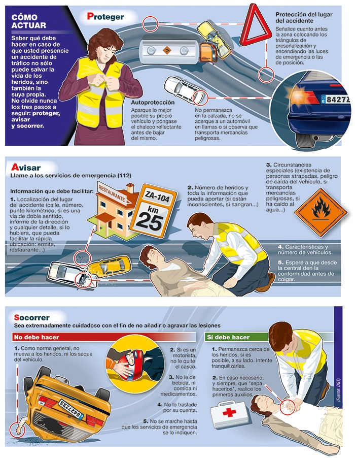 actuar ante un accidente
