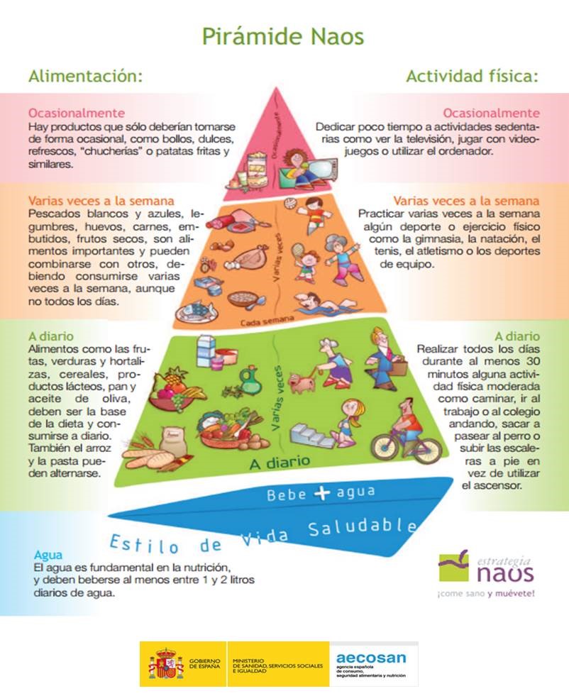 Piramides NAOS