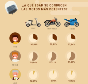 moto edad