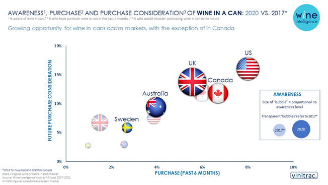 Incremento del consumo de vino