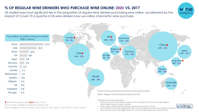 Compras de vino online