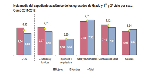 Datos básicos del Sistema Universitario Español