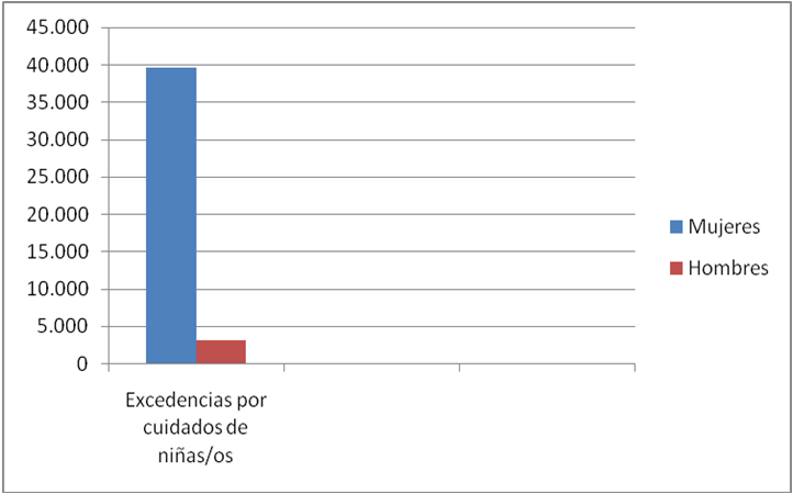 igualdad