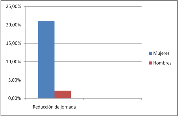 igualdad