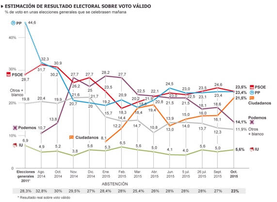 Partidos políticos y sostenibilidad