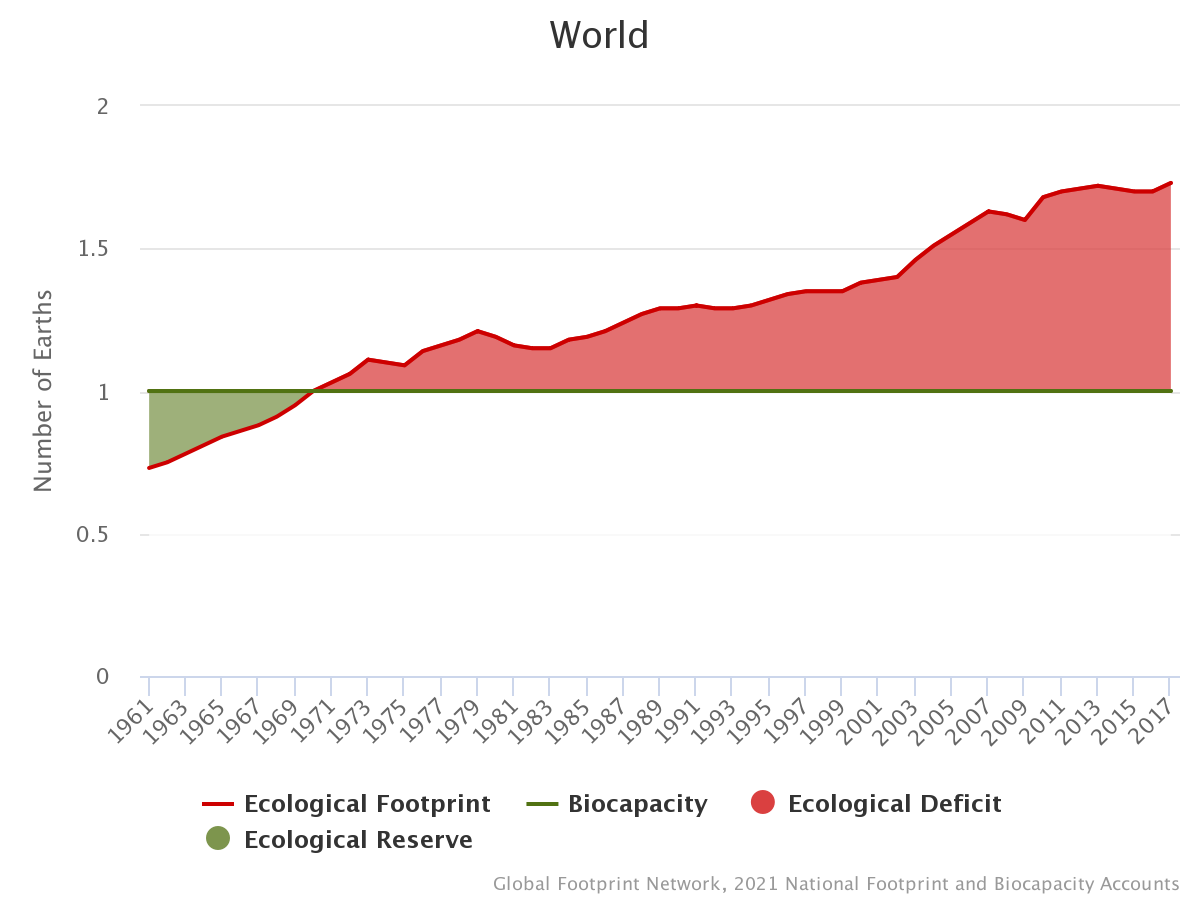 ️ ¿Qué es la huella ecológica y cómo se calcula? ️ ¿Qué es la huella ecológica y cómo se calcula?