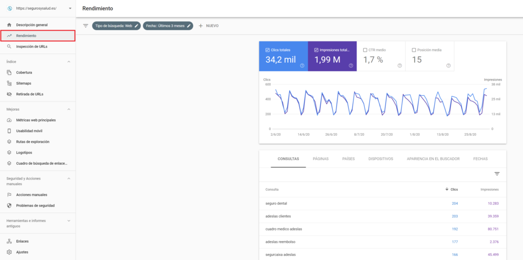 Google Search Console nueva interfaz rendimiento