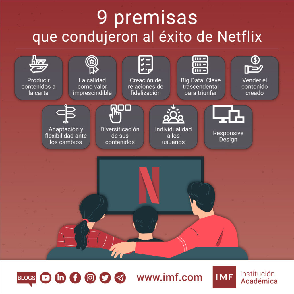 Netflix Revolucionando El Marketing De Contenidos