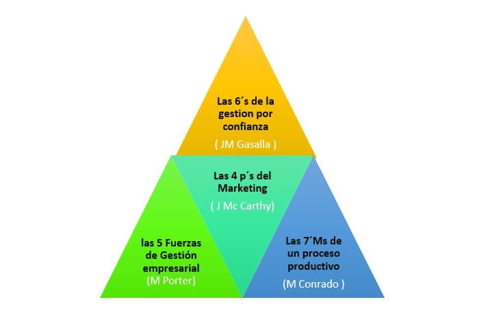 piramide plan de negocios