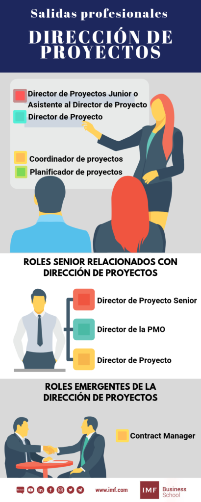 Cuanto Cobra Un Programador Senior En España