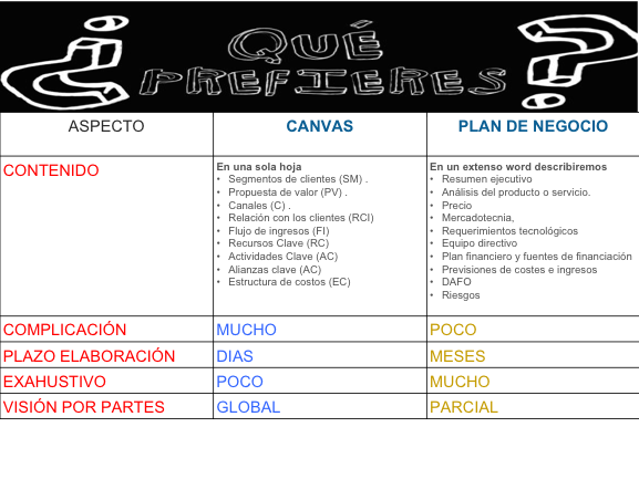 https://d2xtbylwu97mzb.cloudfront.net/blog/mba/wp-content/uploads/2020/04/diferencias-canva-.png?x48171