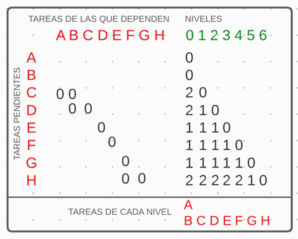 Diagrama PERT