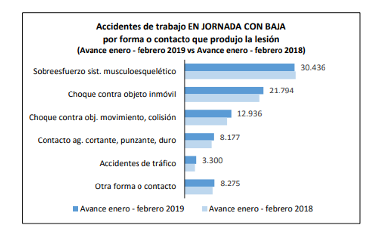 cifras ministerio estadistica bajas