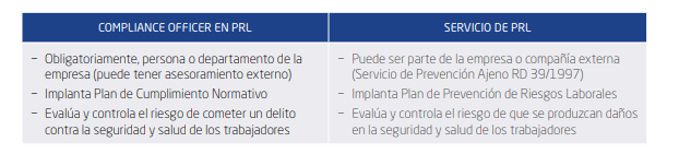 compliance en prl