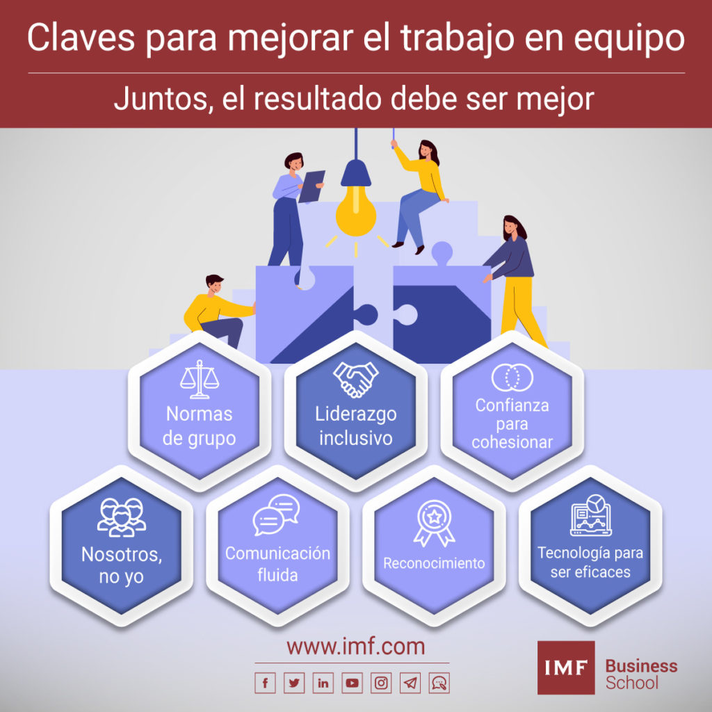 ¿Cómo Gestionar Equipos De Trabajo De Forma Remota