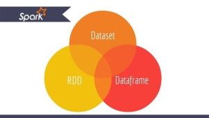 datos apache spark big data