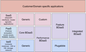 modelos de bdaas big data