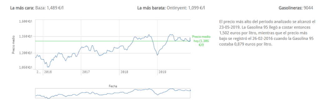 aplicacion web qlik sense
