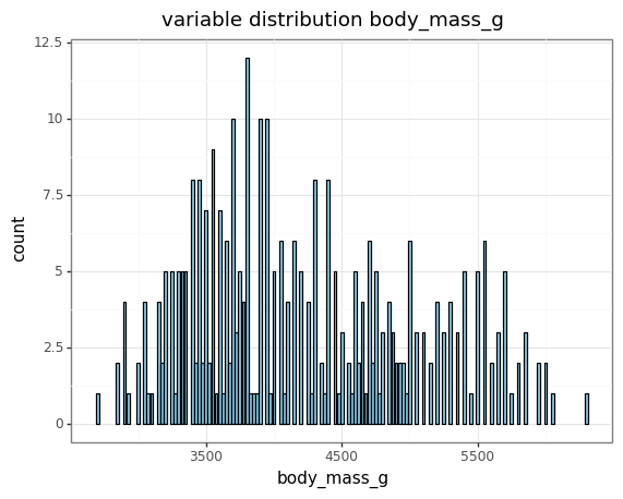 distribución de variables